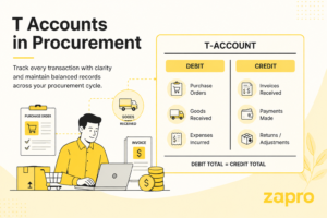What is T-Account? - T-Accounts Definition, Examples, Rules