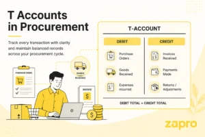 What Is a T-Account? Meaning, Rules, Examples and How to Record Them