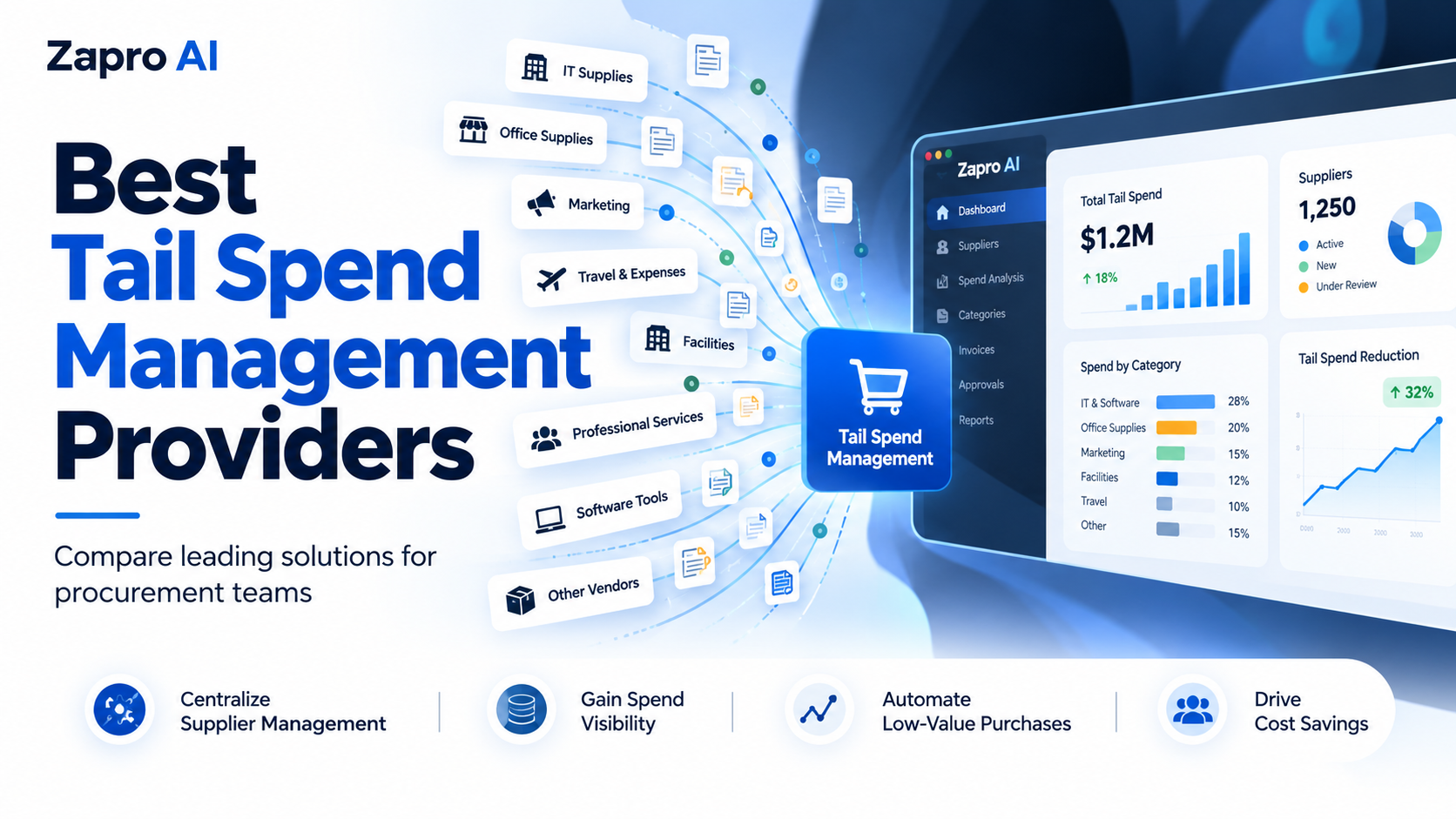 Tail Spend Management Providers