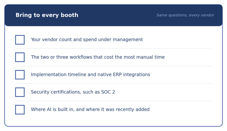 Checklist to bring to every vendor booth: vendor count and spend under management, costly manual workflows, implementation timeline and ERP integrations, security certifications, where AI is built in