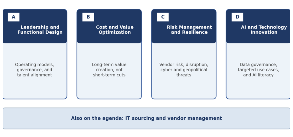 Gartner Procurement Conference 2026 agenda tracks: leadership and functional design, cost and value optimization, risk management and resilience, AI and technology innovation, plus IT sourcing and vendor management