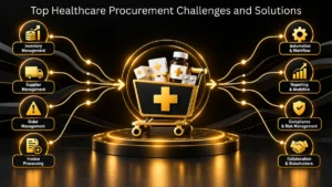 Healthcare procurement challenges such as stockouts and rising costs with solutions