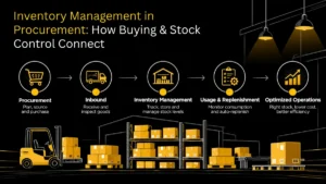 Inventory management in procurement linking purchasing decisions to stock control