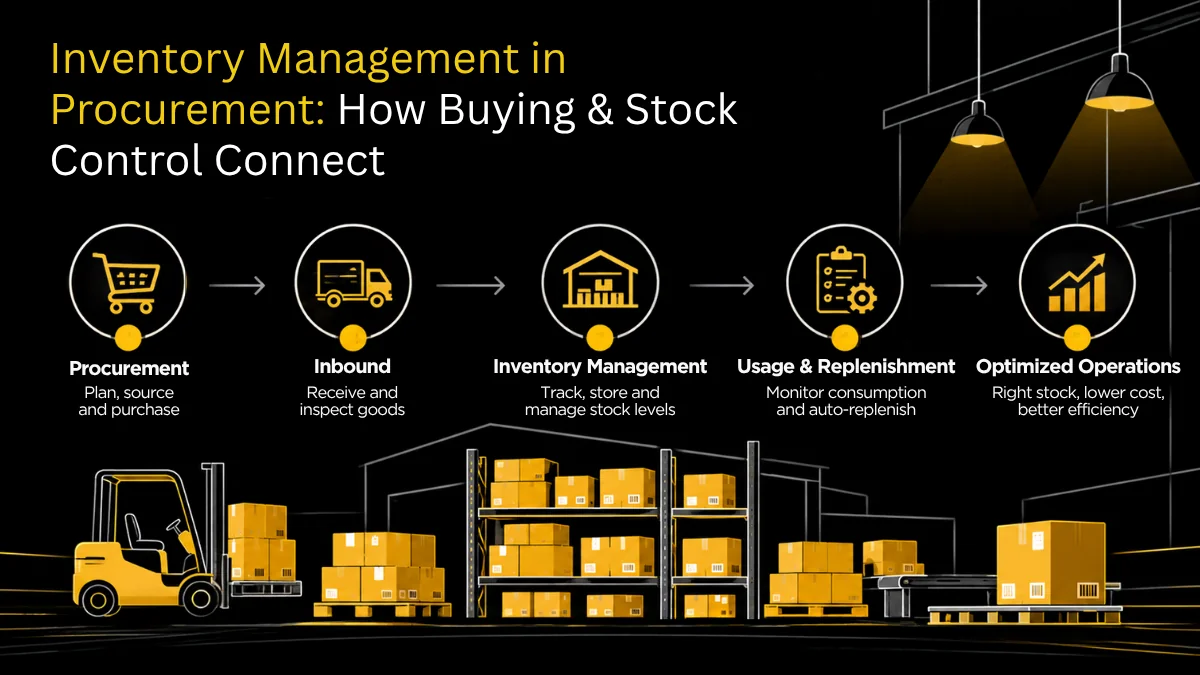 Inventory management in procurement linking purchasing decisions to stock control