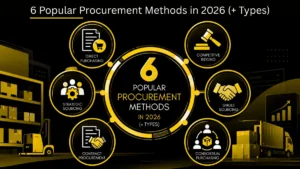 Six procurement methods shown as labelled options from open tender to negotiation