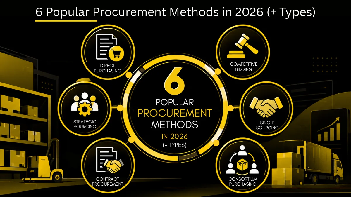Six procurement methods shown as labelled options from open tender to negotiation