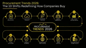 Procurement trends 2026 shown as ten icons along a rising trend line