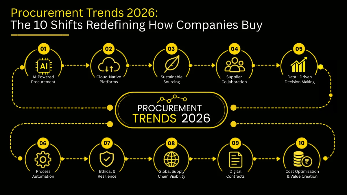 Procurement trends 2026 shown as ten icons along a rising trend line