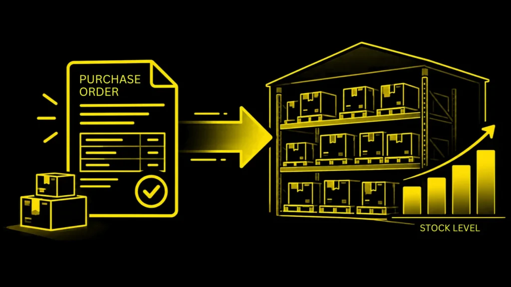 purchase order process flow chart
