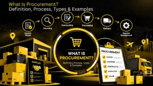 What is procurement illustrated with sourcing, buying, receiving and paying icons
