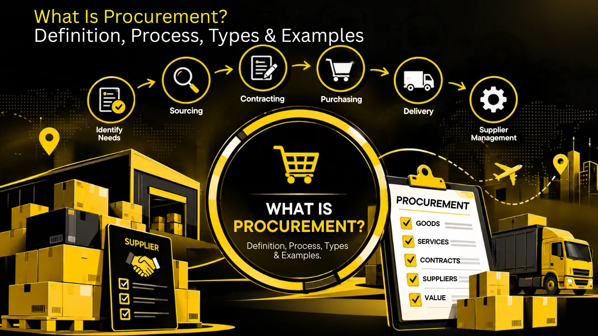 What is procurement illustrated with sourcing, buying, receiving and paying icons
